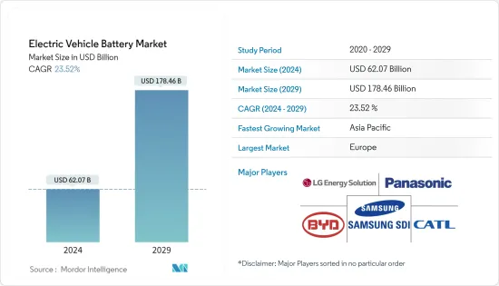 Electric Vehicle Battery - Market - IMG1