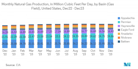 US Residential Smart Meters - Market - IMG3