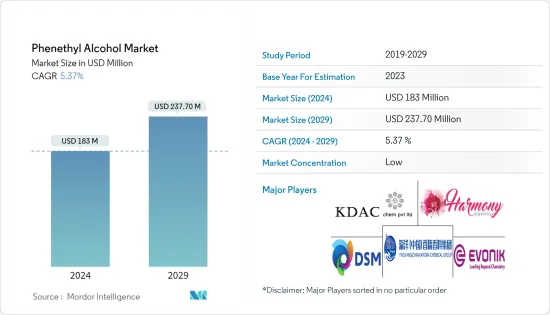 Phenethyl Alcohol - Market - IMG1