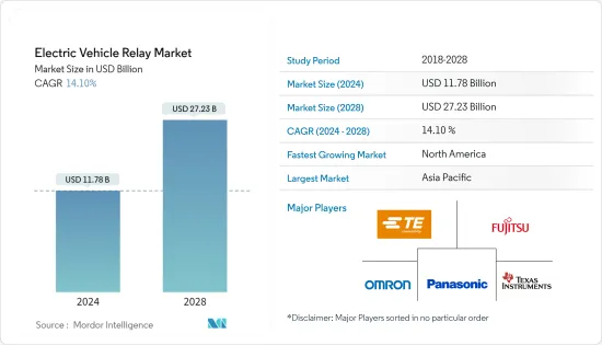 Electric Vehicle Relay - Market - IMG1