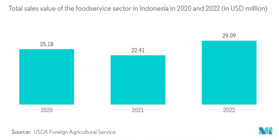 Indonesia Refrigerated Trailer - Market - IMG2