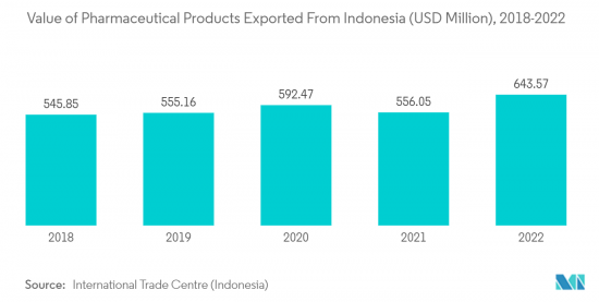 Indonesia Refrigerated Trailer - Market - IMG3