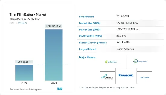 Thin Film Battery - Market - IMG1