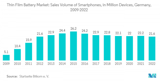 Thin Film Battery - Market - IMG2