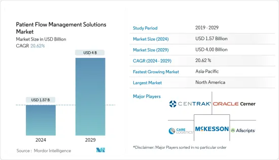 Patient Flow Management Solutions - Market - IMG1