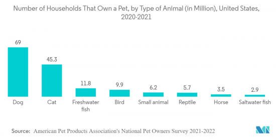 Global Animal Wound Care - Market - IMG2