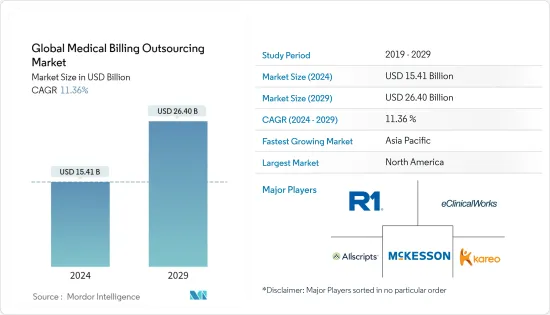 Global Medical Billing Outsourcing - Market - IMG1