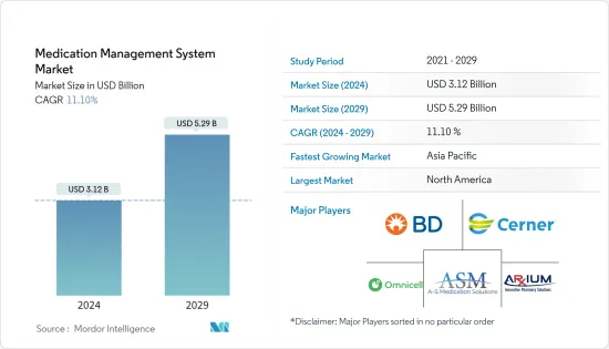 Medication Management System - Market - IMG1