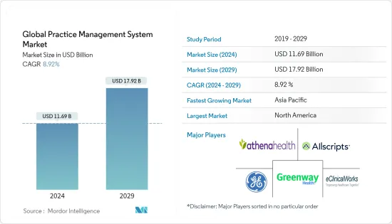 Global Practice Management System - Market - IMG1