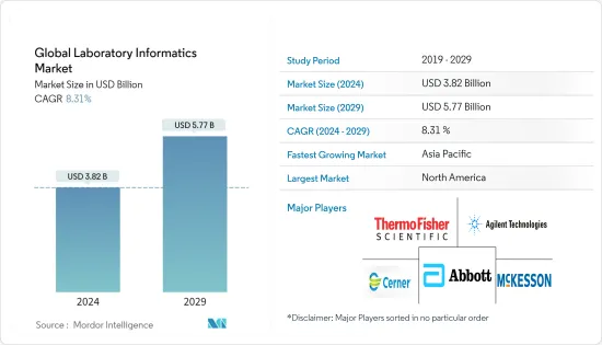 Global Laboratory Informatics - Market - IMG1