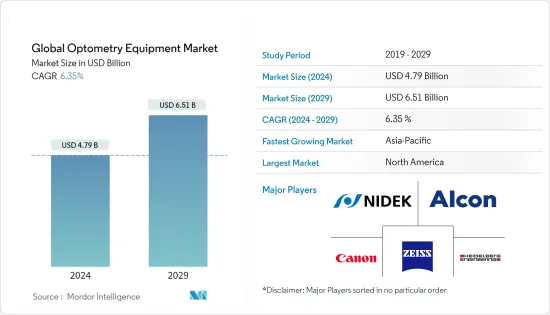 Global Optometry Equipment - Market - IMG1