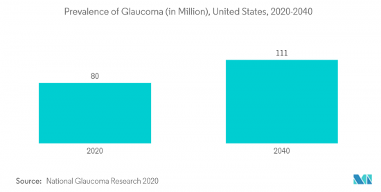 Global Optometry Equipment - Market - IMG2