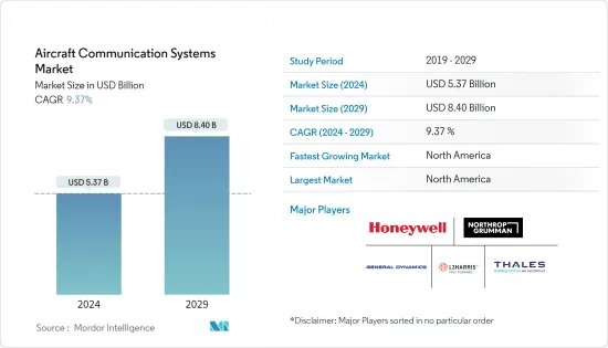 Aircraft Communication Systems - Market - IMG1