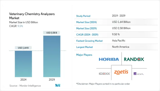 Veterinary Chemistry Analyzers - Market - IMG1