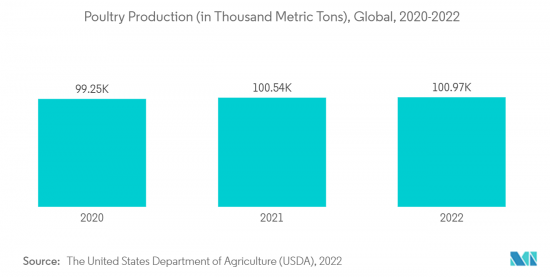 Global Livestock Vaccines - Market - IMG2