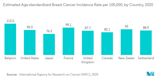 Global HER-2 Negative Breast Cancer - Market - IMG2