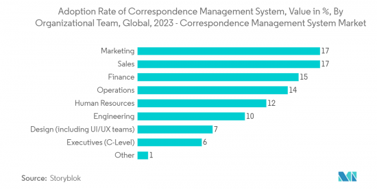 Correspondence Management System - Market - IMG2