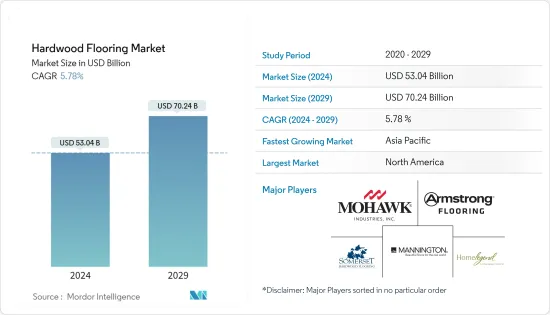 Hardwood Flooring - Market - IMG1