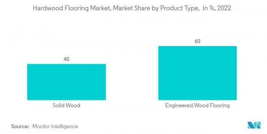 Hardwood Flooring - Market - IMG2