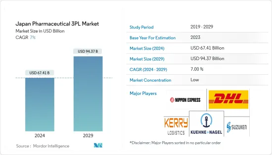 Japan Pharmaceutical 3PL - Market - IMG1