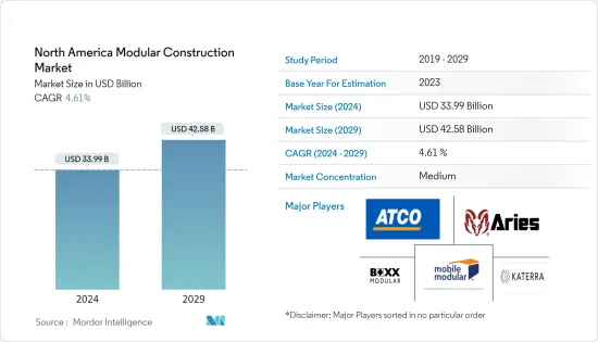 North America Modular Construction - Market - IMG1