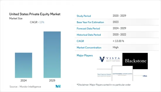 United States Private Equity - Market - IMG1