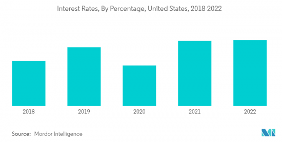 United States Private Equity - Market - IMG2