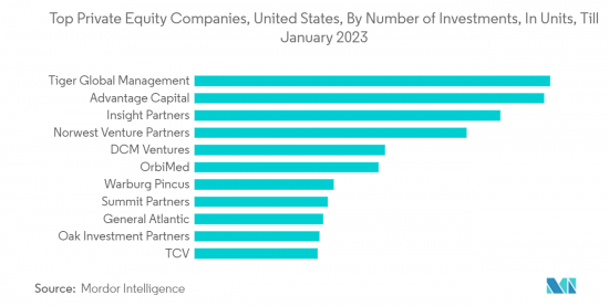 United States Private Equity - Market - IMG3