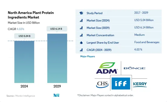 North America Plant Protein Ingredients - Market - IMG1