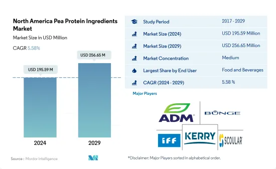 North America Pea Protein Ingredients - Market - IMG1