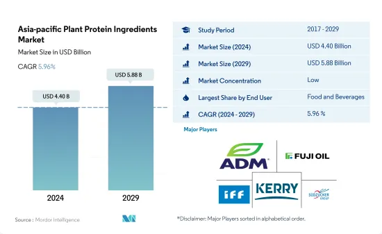 Asia-pacific Plant Protein Ingredients - Market