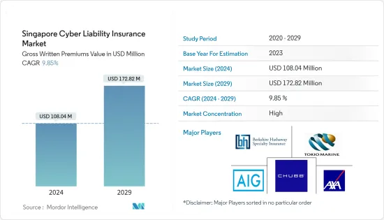 Singapore Cyber Liability Insurance - Market