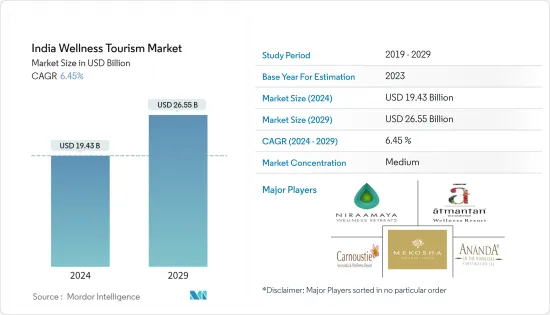 India Wellness Tourism - Market