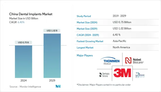 China Dental Implants - Market