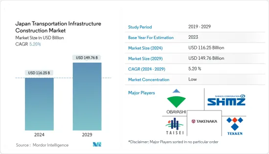 Japan Transportation Infrastructure Construction - Market