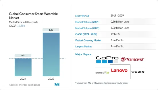 Global Consumer Smart Wearable - Market