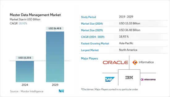 Master Data Management - Market