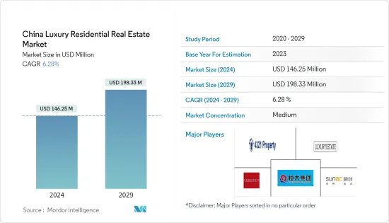 China Luxury Residential Real Estate - Market