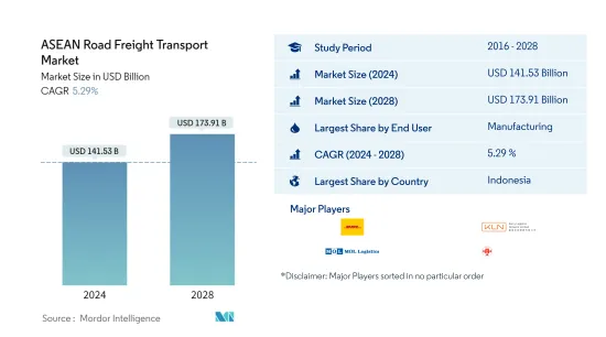 ASEAN Road Freight Transport - Market