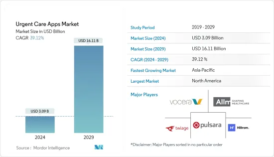 Urgent Care Apps - Market