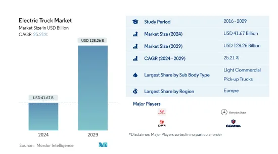 Electric Truck - Market