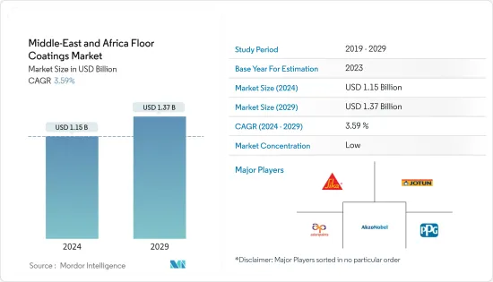 Middle-East and Africa Floor Coatings - Market