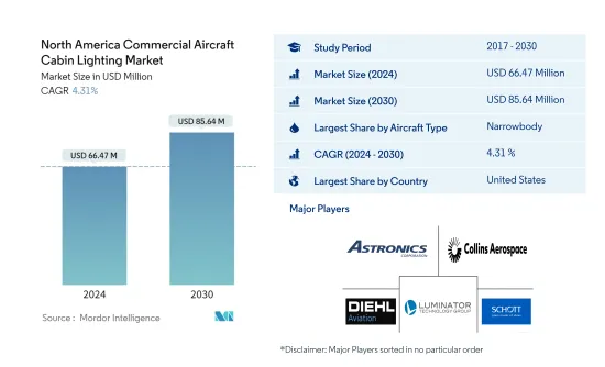 North America Commercial Aircraft Cabin Lighting - Market
