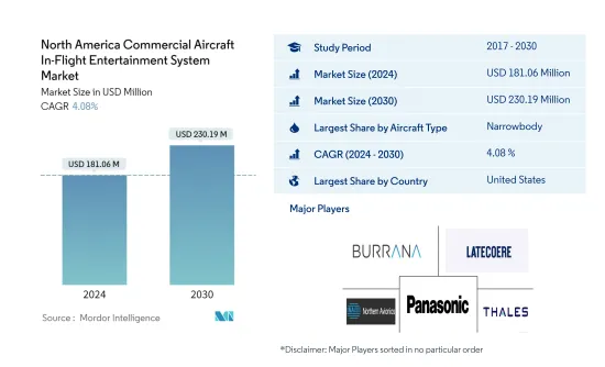 North America Commercial Aircraft In-Flight Entertainment System - Market