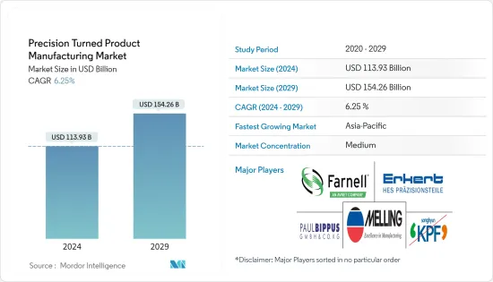 Precision Turned Product Manufacturing - Market