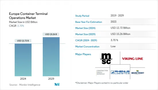 Europe Container Terminal Operations - Market