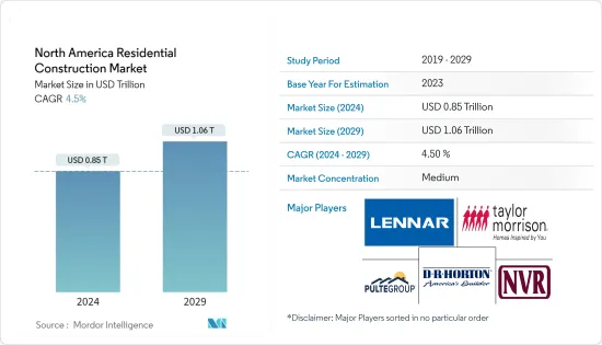 North America Residential Construction - Market