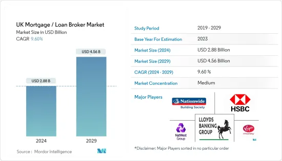 UK Mortgage / Loan Broker - Market