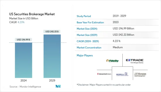 US Securities Brokerage - Market