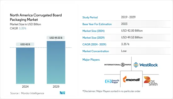 North America Corrugated Board Packaging - Market